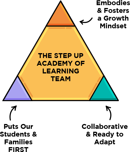 Step Up Academy Tutoring Center