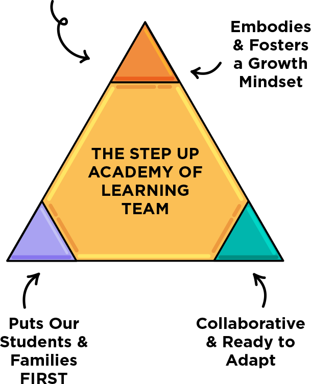 Step Up Academy Tutoring Center