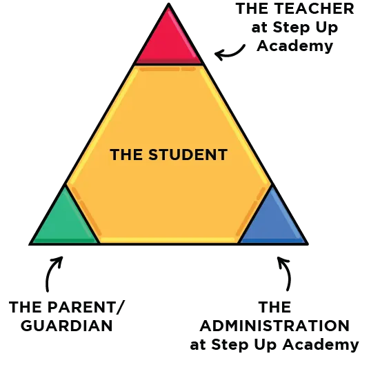 Private Tutoring Toronto