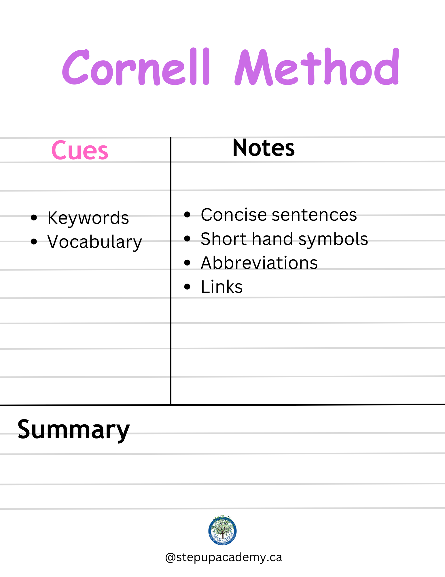 Cornell Note-Taking method -Step Up Academy Tutoring Center